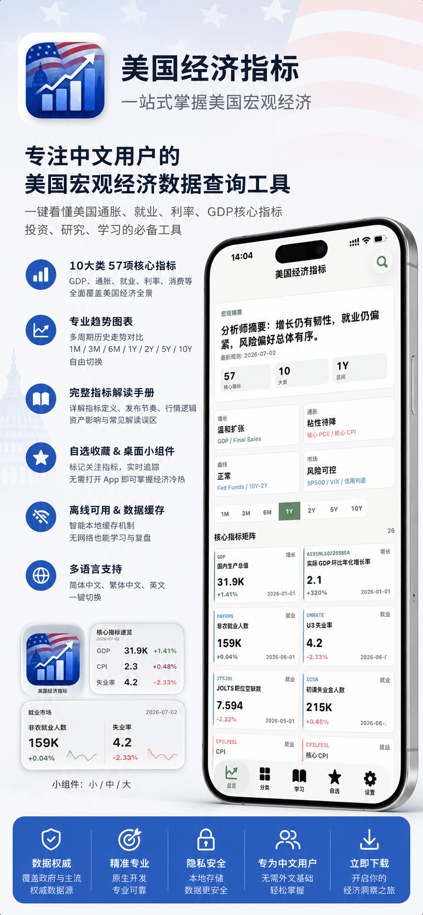 美国经济指标宣传海报一