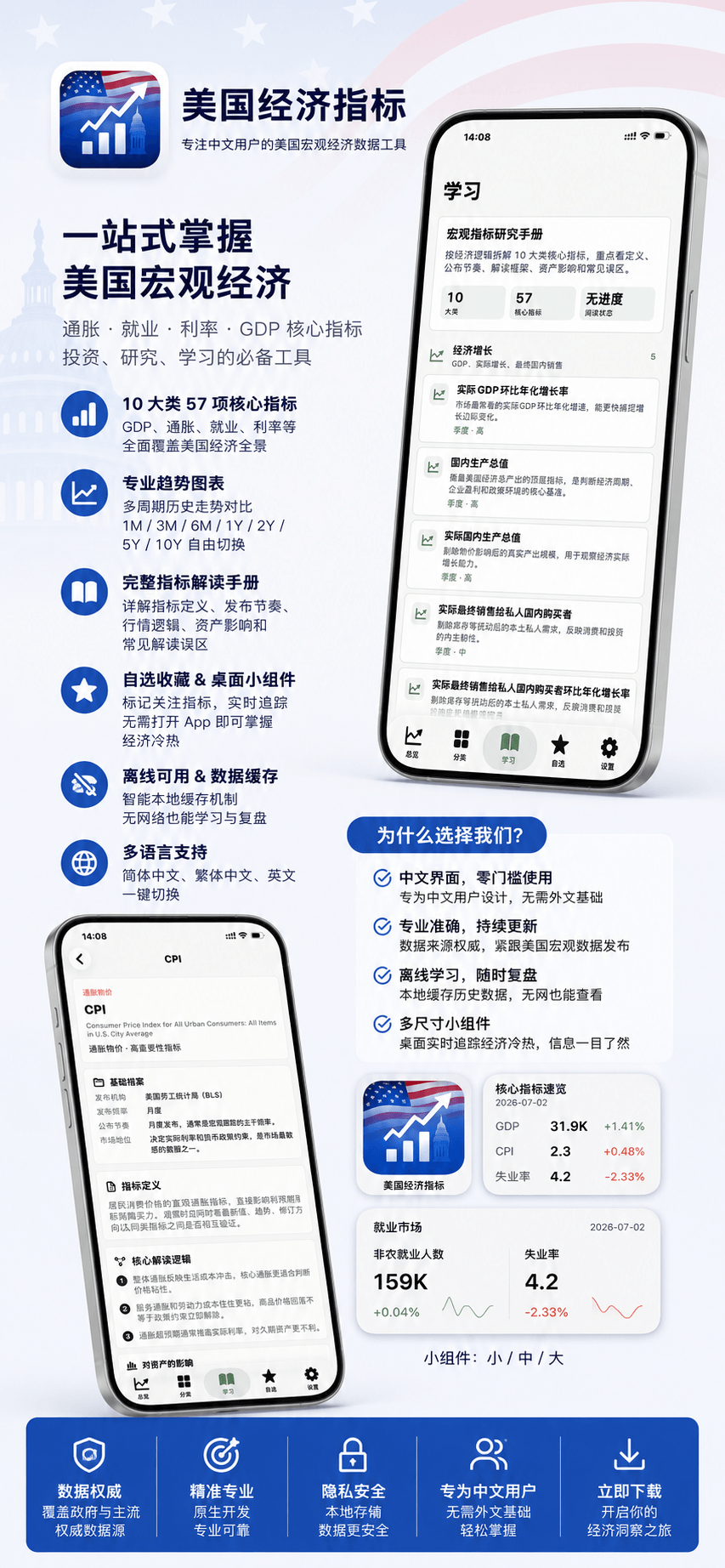 美国经济指标宣传海报三